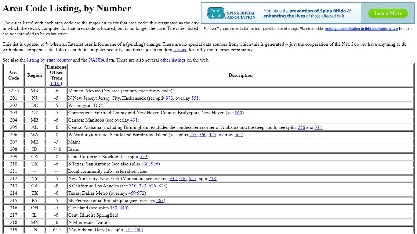 Area Code Listing, by Number - BennetYee.org